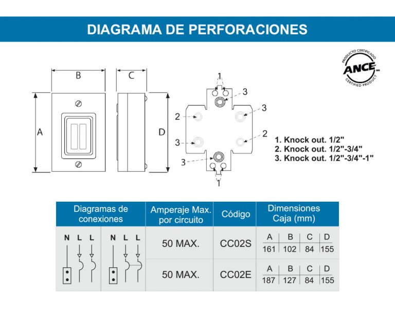 Centro de Carga 2p Empotrar I - 0